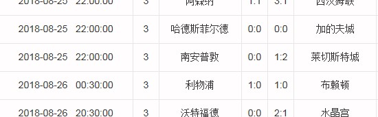  柏林联合黑马狂奔，稳居欧联资格区  
