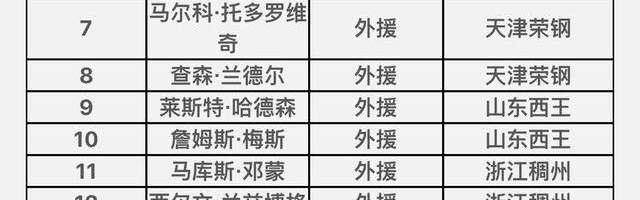  德甲联盟推行新规严控球队薪资结构  